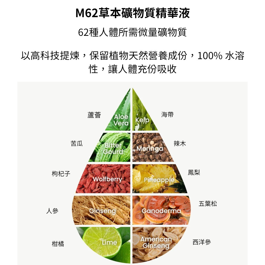 M62 MIX BOTANICAL BEVERAGE