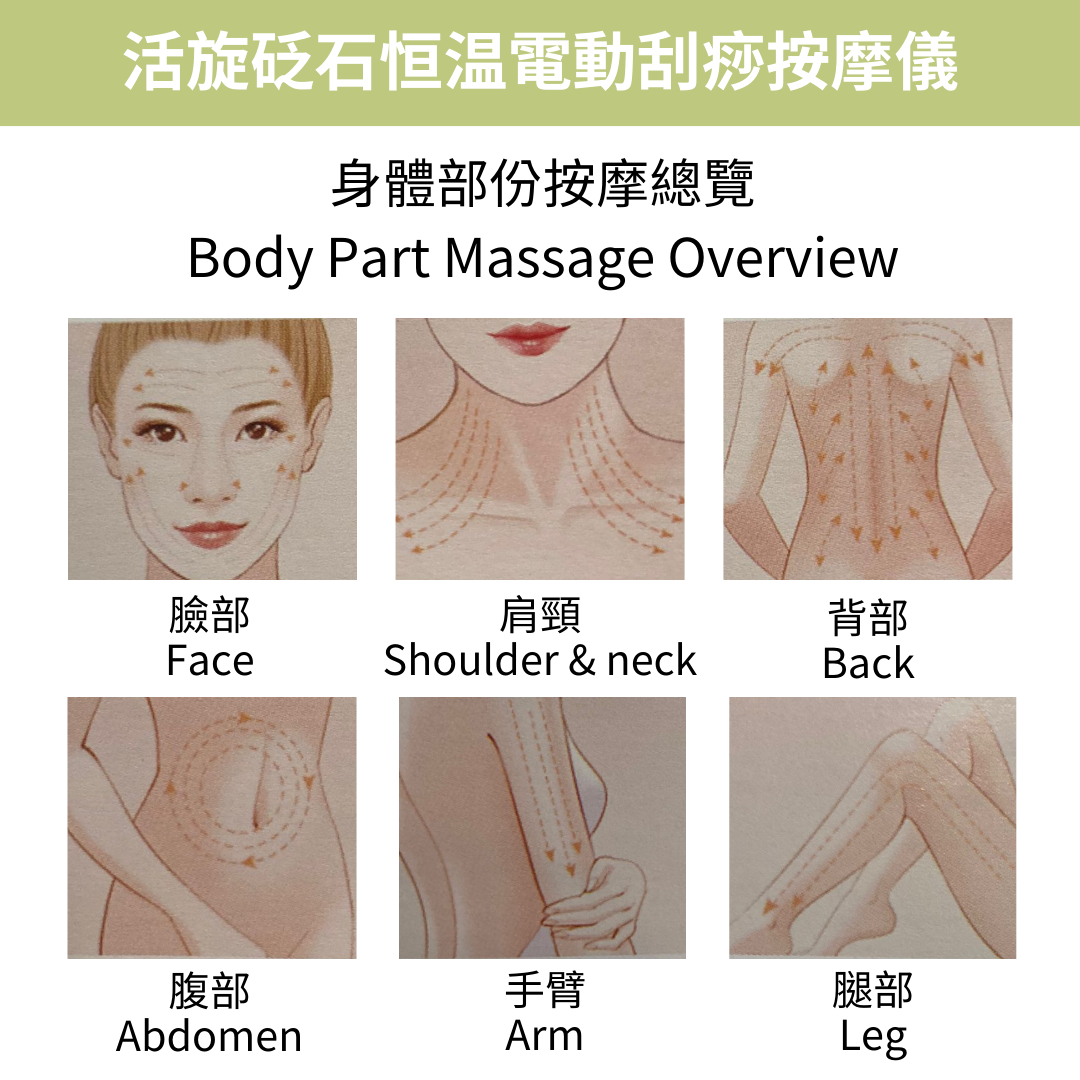 HOSANNAWIND BIANSTONE CONSTANT TEMPERATURE ELECTRIC SCRAPING MASSAGER