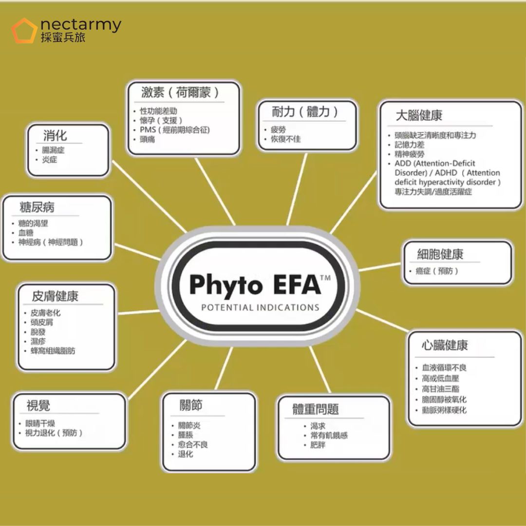 愈尚棠 - Phyto-EFA®️ 重要脂肪酸